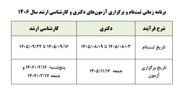 زمان برگزاری کنکور ارشد کامپیوتر